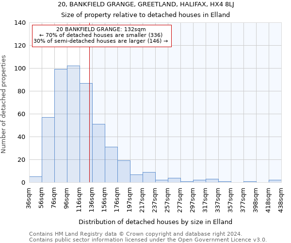 20, BANKFIELD GRANGE, GREETLAND, HALIFAX, HX4 8LJ: Size of property relative to detached houses in Elland