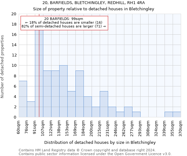 20, BARFIELDS, BLETCHINGLEY, REDHILL, RH1 4RA: Size of property relative to detached houses in Bletchingley