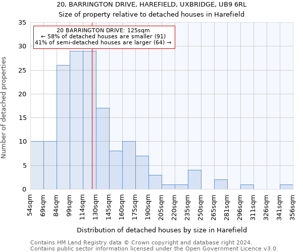 20, BARRINGTON DRIVE, HAREFIELD, UXBRIDGE, UB9 6RL: Size of property relative to detached houses in Harefield