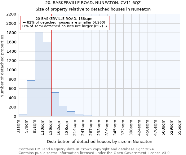 20, BASKERVILLE ROAD, NUNEATON, CV11 6QZ: Size of property relative to detached houses in Nuneaton