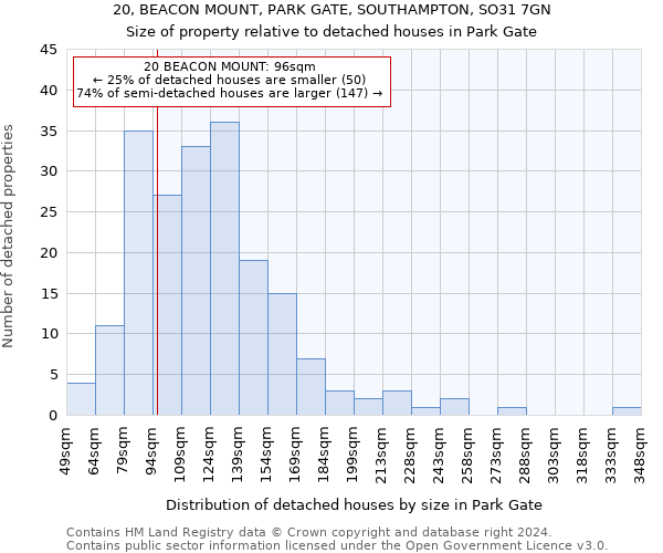 20, BEACON MOUNT, PARK GATE, SOUTHAMPTON, SO31 7GN: Size of property relative to detached houses in Park Gate