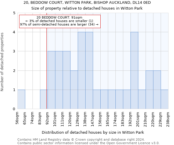 20, BEDDOW COURT, WITTON PARK, BISHOP AUCKLAND, DL14 0ED: Size of property relative to detached houses in Witton Park