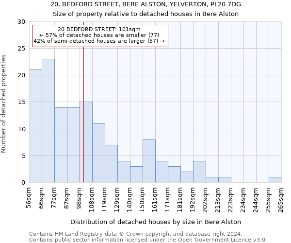 20, BEDFORD STREET, BERE ALSTON, YELVERTON, PL20 7DG: Size of property relative to detached houses in Bere Alston
