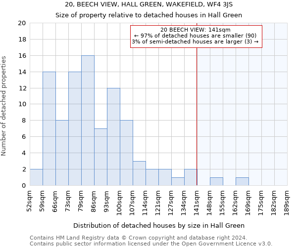 20, BEECH VIEW, HALL GREEN, WAKEFIELD, WF4 3JS: Size of property relative to detached houses in Hall Green