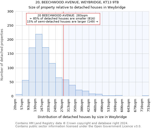 20, BEECHWOOD AVENUE, WEYBRIDGE, KT13 9TB: Size of property relative to detached houses in Weybridge