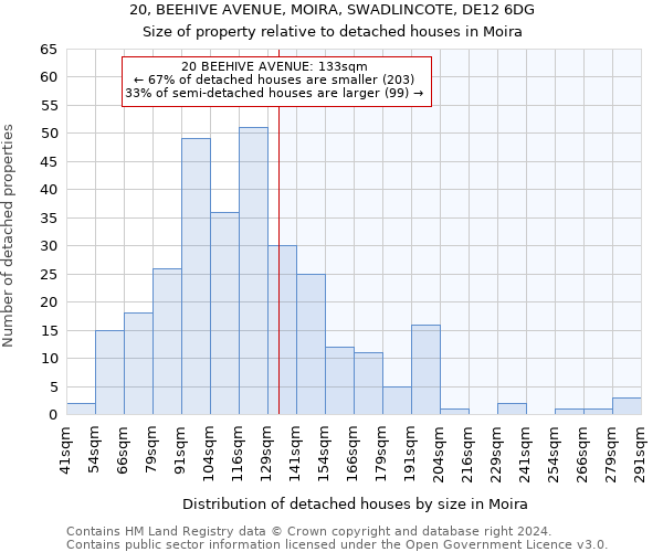 20, BEEHIVE AVENUE, MOIRA, SWADLINCOTE, DE12 6DG: Size of property relative to detached houses in Moira
