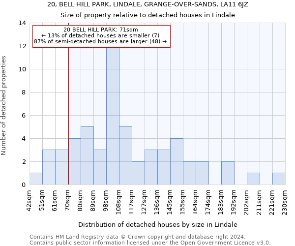 20, BELL HILL PARK, LINDALE, GRANGE-OVER-SANDS, LA11 6JZ: Size of property relative to detached houses in Lindale