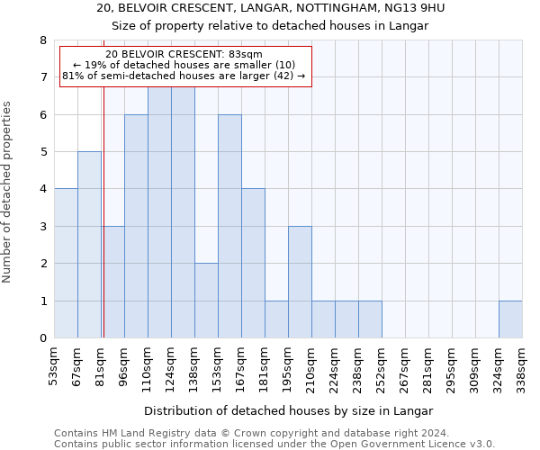20, BELVOIR CRESCENT, LANGAR, NOTTINGHAM, NG13 9HU: Size of property relative to detached houses in Langar