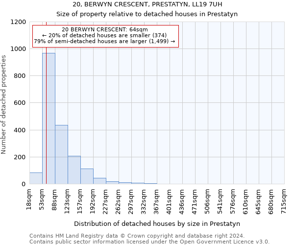 20, BERWYN CRESCENT, PRESTATYN, LL19 7UH: Size of property relative to detached houses in Prestatyn