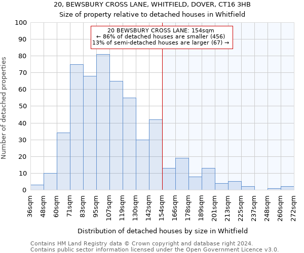 20, BEWSBURY CROSS LANE, WHITFIELD, DOVER, CT16 3HB: Size of property relative to detached houses in Whitfield