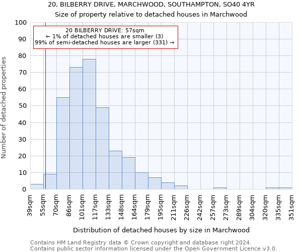 20, BILBERRY DRIVE, MARCHWOOD, SOUTHAMPTON, SO40 4YR: Size of property relative to detached houses in Marchwood