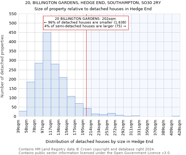 20, BILLINGTON GARDENS, HEDGE END, SOUTHAMPTON, SO30 2RY: Size of property relative to detached houses in Hedge End