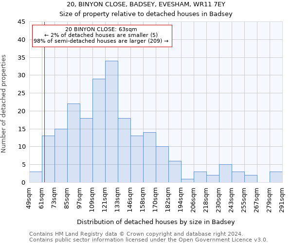 20, BINYON CLOSE, BADSEY, EVESHAM, WR11 7EY: Size of property relative to detached houses in Badsey