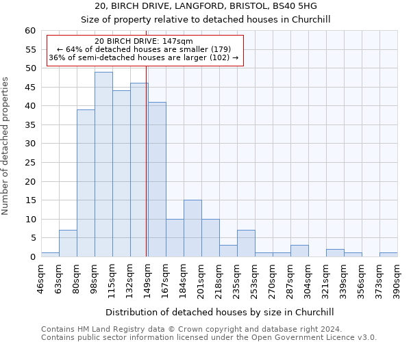 20, BIRCH DRIVE, LANGFORD, BRISTOL, BS40 5HG: Size of property relative to detached houses in Churchill