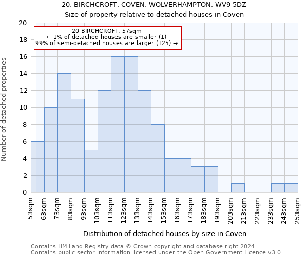 20, BIRCHCROFT, COVEN, WOLVERHAMPTON, WV9 5DZ: Size of property relative to detached houses in Coven