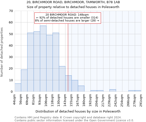 20, BIRCHMOOR ROAD, BIRCHMOOR, TAMWORTH, B78 1AB: Size of property relative to detached houses in Polesworth