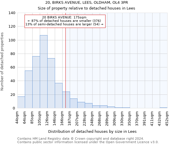 20, BIRKS AVENUE, LEES, OLDHAM, OL4 3PR: Size of property relative to detached houses in Lees
