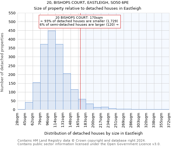 20, BISHOPS COURT, EASTLEIGH, SO50 6PE: Size of property relative to detached houses in Eastleigh