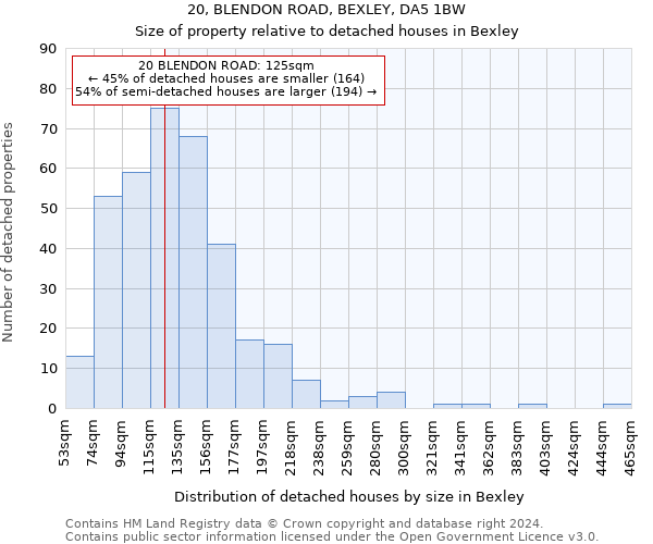 20, BLENDON ROAD, BEXLEY, DA5 1BW: Size of property relative to detached houses in Bexley