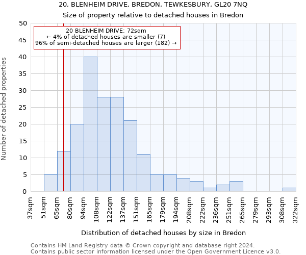 20, BLENHEIM DRIVE, BREDON, TEWKESBURY, GL20 7NQ: Size of property relative to detached houses in Bredon