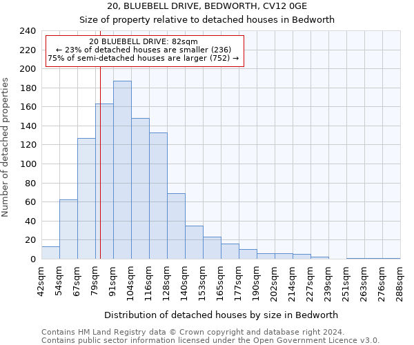 20, BLUEBELL DRIVE, BEDWORTH, CV12 0GE: Size of property relative to detached houses in Bedworth