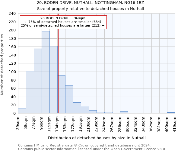 20, BODEN DRIVE, NUTHALL, NOTTINGHAM, NG16 1BZ: Size of property relative to detached houses in Nuthall