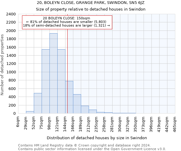 20, BOLEYN CLOSE, GRANGE PARK, SWINDON, SN5 6JZ: Size of property relative to detached houses in Swindon