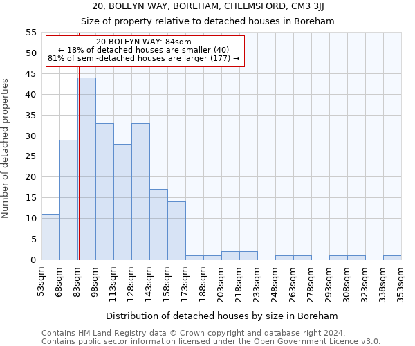 20, BOLEYN WAY, BOREHAM, CHELMSFORD, CM3 3JJ: Size of property relative to detached houses in Boreham