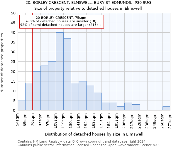 20, BORLEY CRESCENT, ELMSWELL, BURY ST EDMUNDS, IP30 9UG: Size of property relative to detached houses in Elmswell