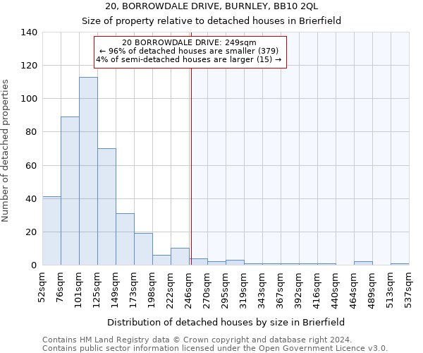 20, BORROWDALE DRIVE, BURNLEY, BB10 2QL: Size of property relative to detached houses in Brierfield