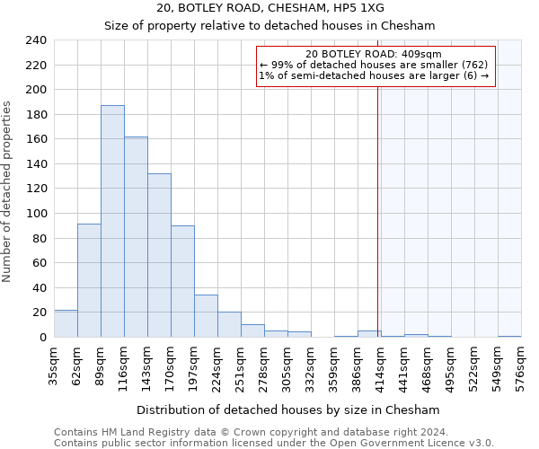 20, BOTLEY ROAD, CHESHAM, HP5 1XG: Size of property relative to detached houses in Chesham