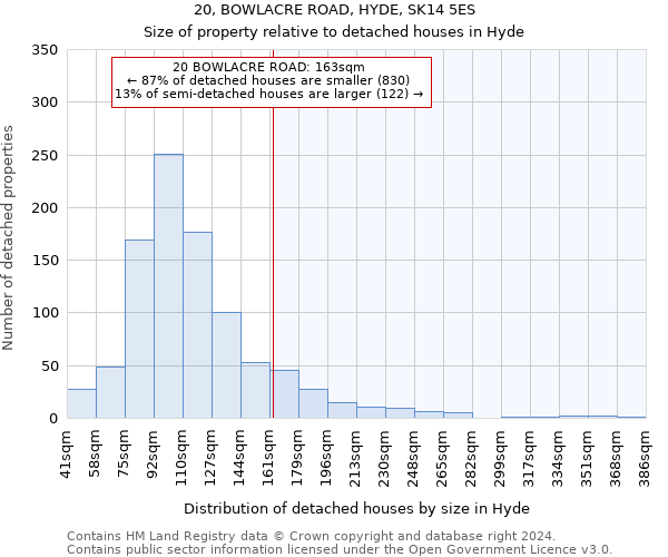 20, BOWLACRE ROAD, HYDE, SK14 5ES: Size of property relative to detached houses in Hyde