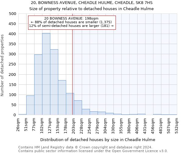 20, BOWNESS AVENUE, CHEADLE HULME, CHEADLE, SK8 7HS: Size of property relative to detached houses in Cheadle Hulme