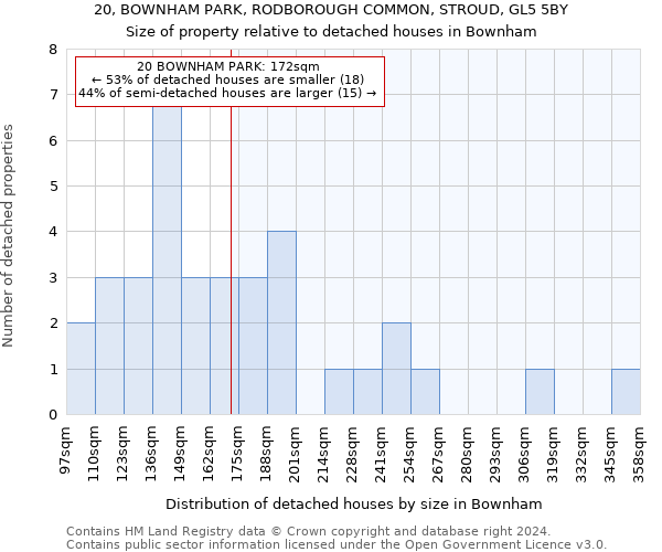 20, BOWNHAM PARK, RODBOROUGH COMMON, STROUD, GL5 5BY: Size of property relative to detached houses in Bownham