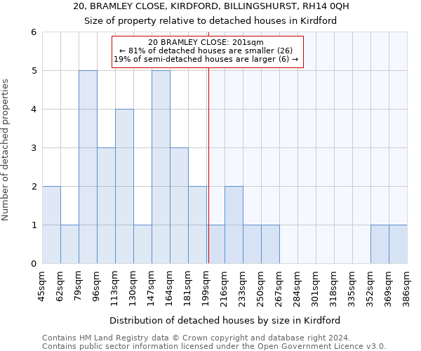 20, BRAMLEY CLOSE, KIRDFORD, BILLINGSHURST, RH14 0QH: Size of property relative to detached houses in Kirdford