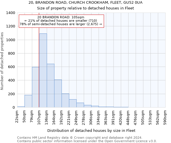 20, BRANDON ROAD, CHURCH CROOKHAM, FLEET, GU52 0UA: Size of property relative to detached houses in Fleet
