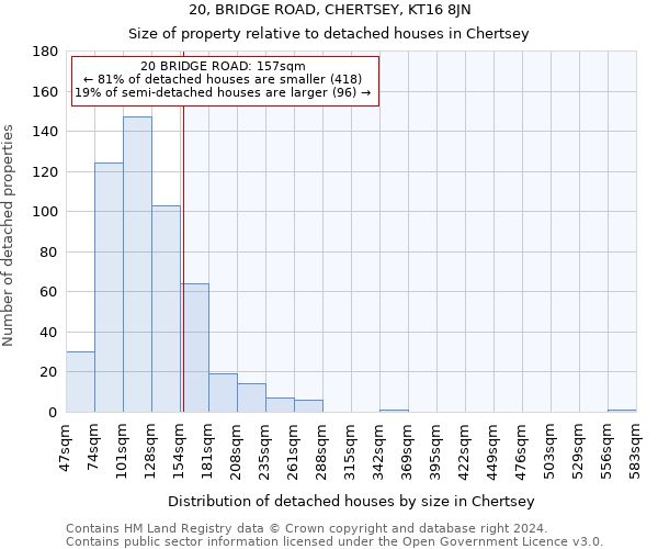 20, BRIDGE ROAD, CHERTSEY, KT16 8JN: Size of property relative to detached houses in Chertsey