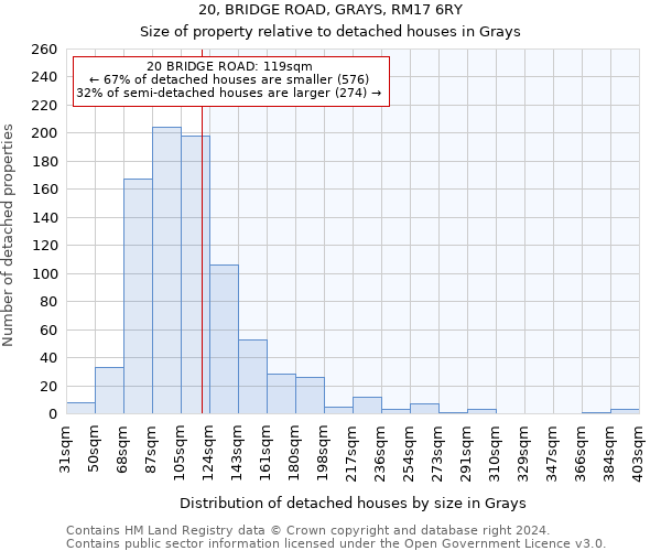 20, BRIDGE ROAD, GRAYS, RM17 6RY: Size of property relative to detached houses in Grays