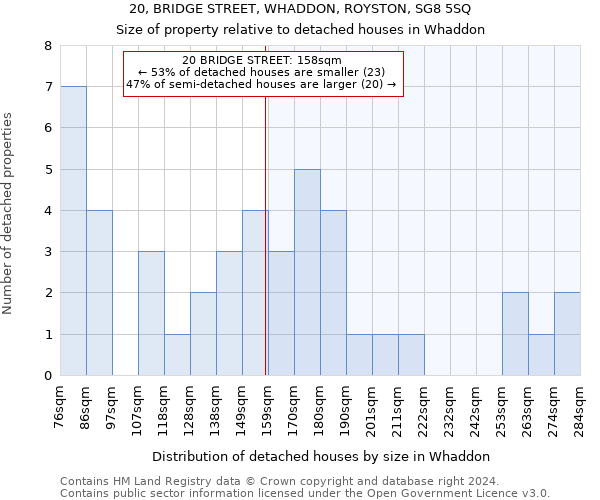 20, BRIDGE STREET, WHADDON, ROYSTON, SG8 5SQ: Size of property relative to detached houses in Whaddon