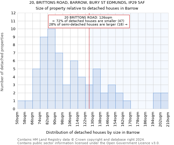 20, BRITTONS ROAD, BARROW, BURY ST EDMUNDS, IP29 5AF: Size of property relative to detached houses in Barrow