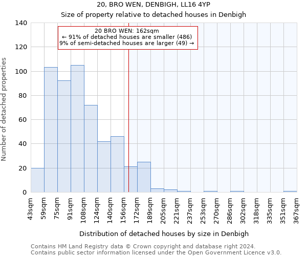 20, BRO WEN, DENBIGH, LL16 4YP: Size of property relative to detached houses in Denbigh