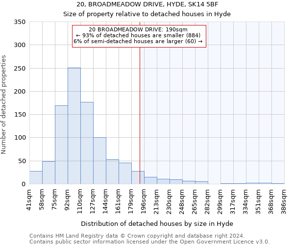 20, BROADMEADOW DRIVE, HYDE, SK14 5BF: Size of property relative to detached houses in Hyde
