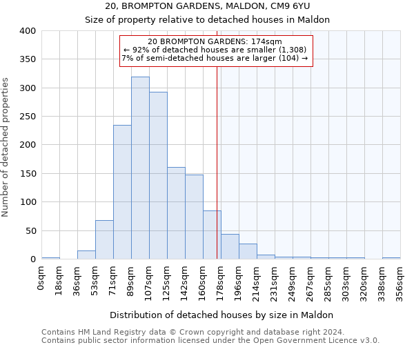 20, BROMPTON GARDENS, MALDON, CM9 6YU: Size of property relative to detached houses in Maldon