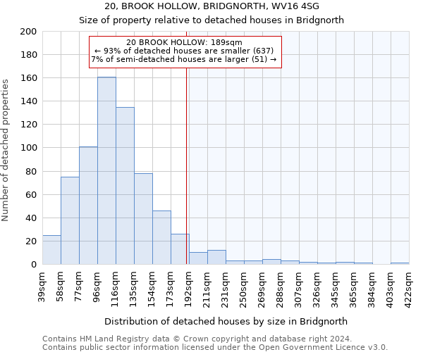 20, BROOK HOLLOW, BRIDGNORTH, WV16 4SG: Size of property relative to detached houses in Bridgnorth