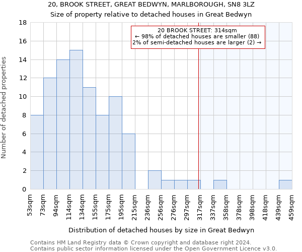 20, BROOK STREET, GREAT BEDWYN, MARLBOROUGH, SN8 3LZ: Size of property relative to detached houses in Great Bedwyn