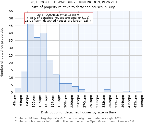 20, BROOKFIELD WAY, BURY, HUNTINGDON, PE26 2LH: Size of property relative to detached houses in Bury