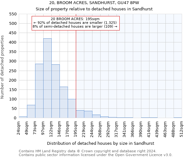 20, BROOM ACRES, SANDHURST, GU47 8PW: Size of property relative to detached houses in Sandhurst