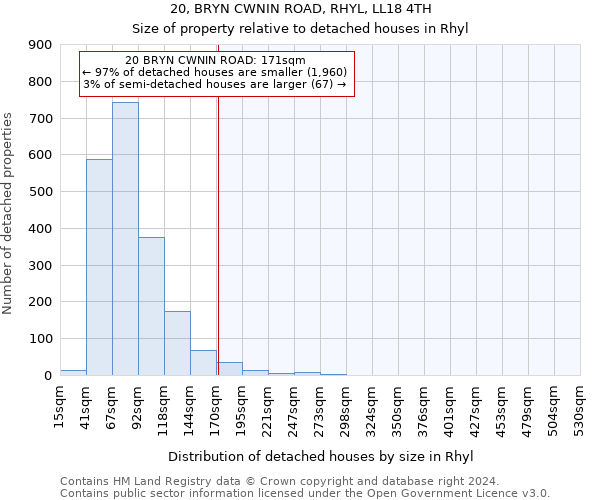 20, BRYN CWNIN ROAD, RHYL, LL18 4TH: Size of property relative to detached houses in Rhyl