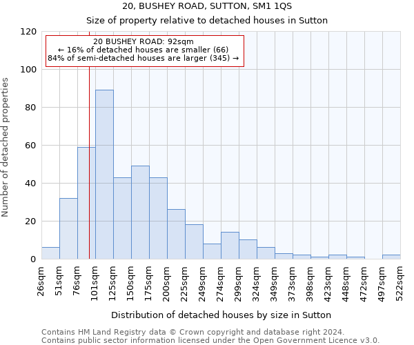 20, BUSHEY ROAD, SUTTON, SM1 1QS: Size of property relative to detached houses in Sutton