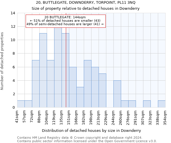 20, BUTTLEGATE, DOWNDERRY, TORPOINT, PL11 3NQ: Size of property relative to detached houses in Downderry